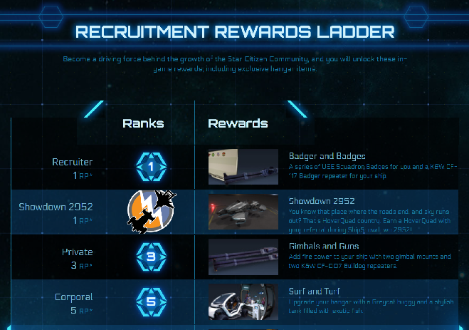 Wo finde ich den Referal-Code zum weitergeben?